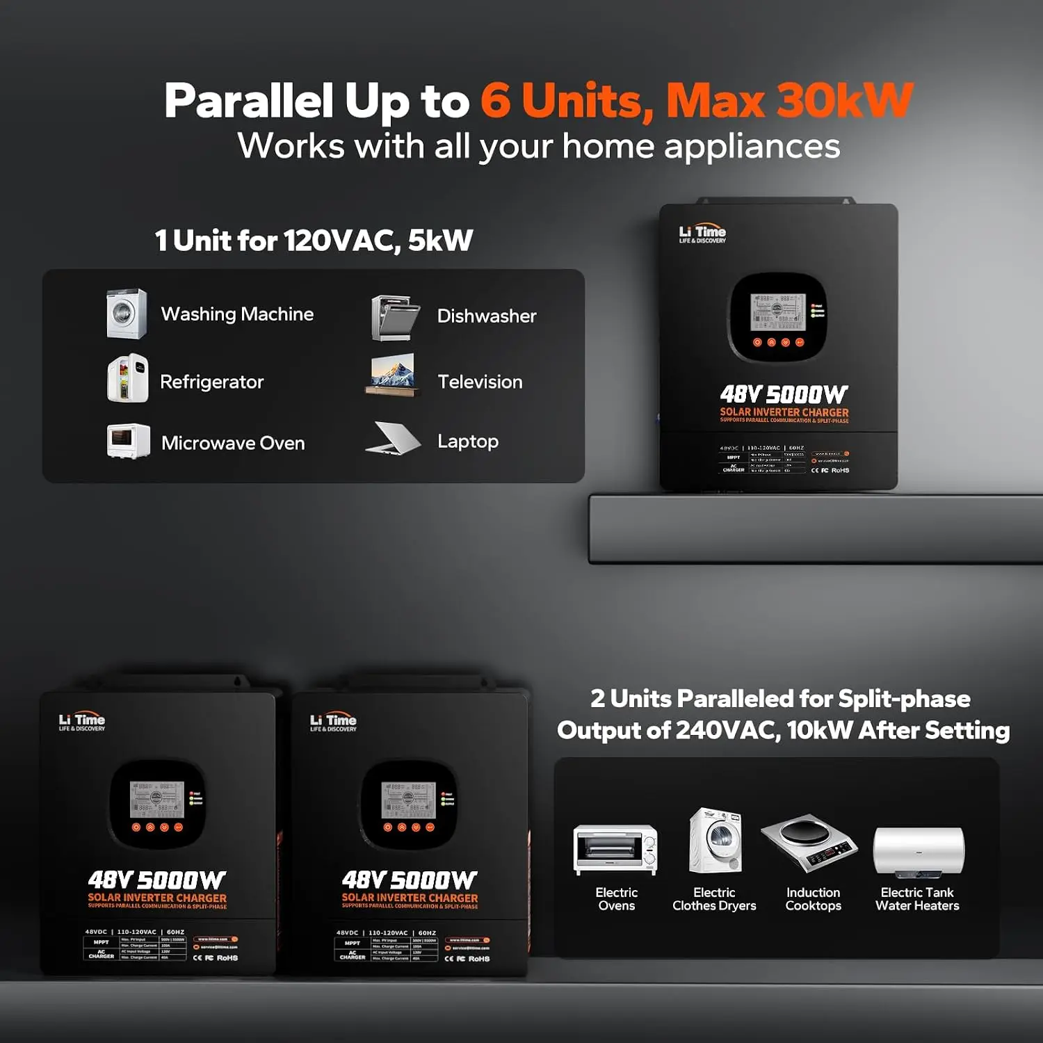 LiTime 5000W – inwerter o czys – Parallel Solar Inverter 48V 5000W Mppt recenzja i cena