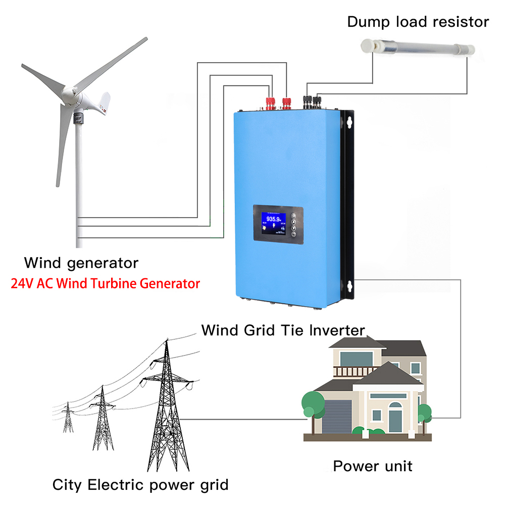 Y&H 2000W MPPT Inwerter Energe – Grid Tie Inverter Limiter 2000W recenzja i cena
