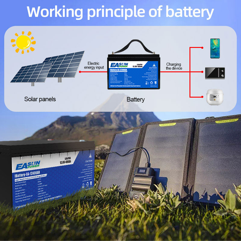 EASUN POWER – akumulator litow – Grid Tie Inverter Limiter 2000W recenzja i cena