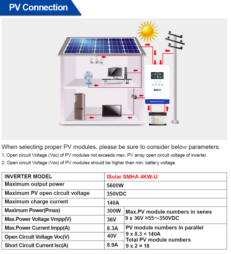 EASUN POWER 4KW 110V Off Grid  – Grid Tie Inverter Limiter 2000W recenzja i cena