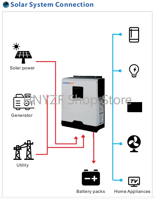 System solarny off-grid 5kW do – Hybrid Solar Inverter 5.5Kw Mppt 48V recenzja i cena
