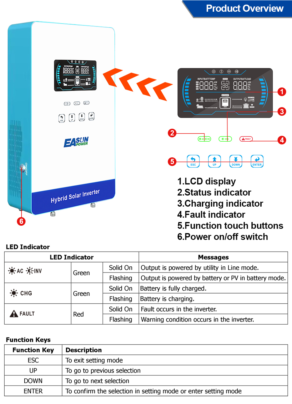 EASUN POWER 4000W 110V Off Gri – Grid Tie Inverter Limiter 2000W recenzja i cena