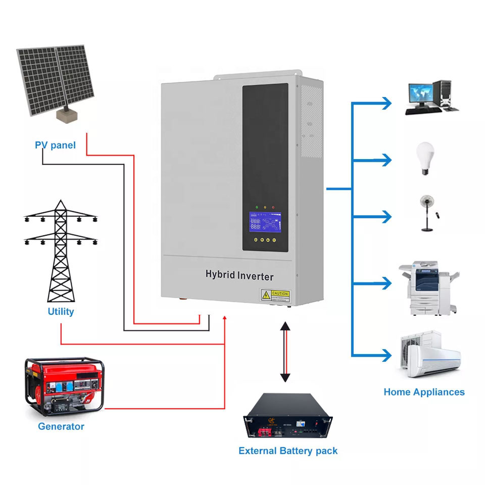 5,5 kW, 48 V, hybrydowy, przeł – Hybrid Solar Inverter 5.5Kw Mppt 48V recenzja i cena